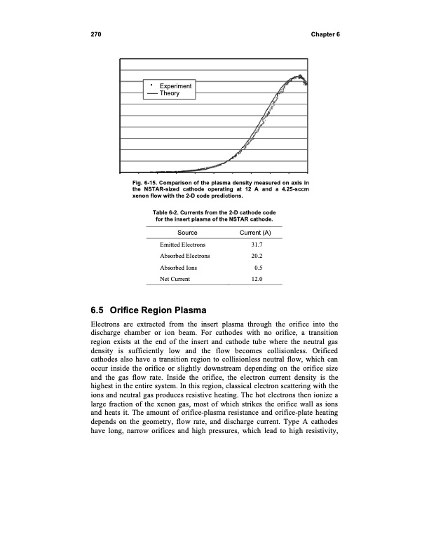 fundamentals-electric-propulsion-ion-and-hall-thrusters-281