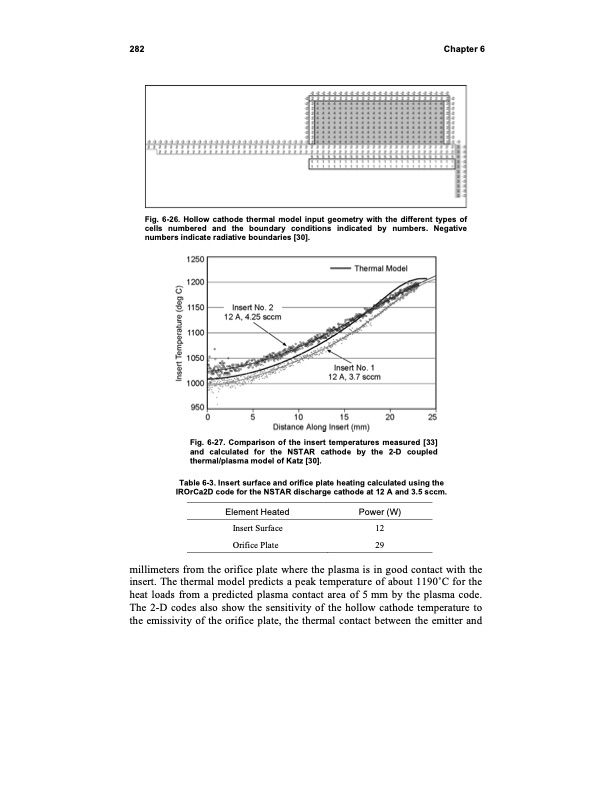 fundamentals-electric-propulsion-ion-and-hall-thrusters-293