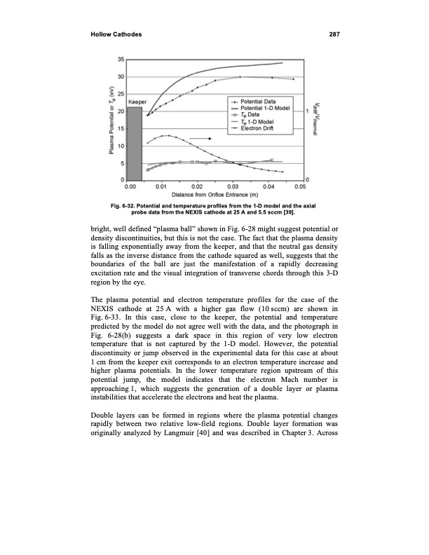 fundamentals-electric-propulsion-ion-and-hall-thrusters-298
