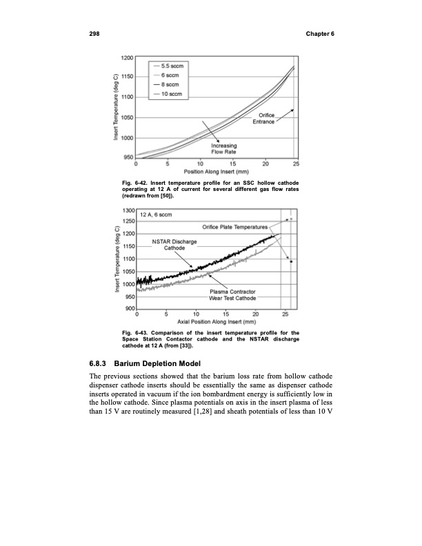 fundamentals-electric-propulsion-ion-and-hall-thrusters-309