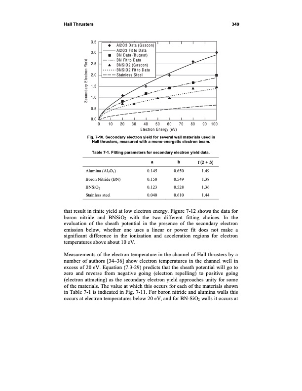 fundamentals-electric-propulsion-ion-and-hall-thrusters-359