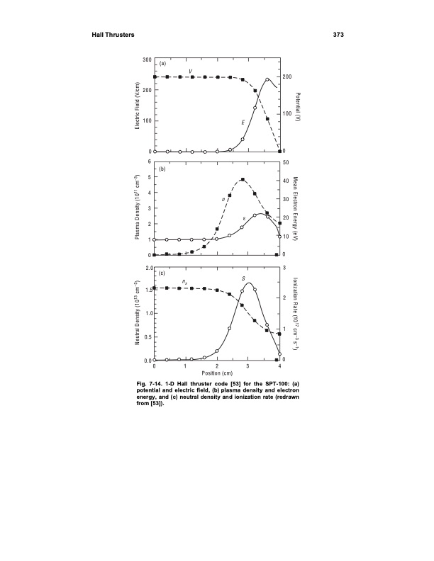 fundamentals-electric-propulsion-ion-and-hall-thrusters-383