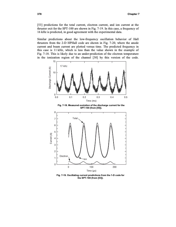 fundamentals-electric-propulsion-ion-and-hall-thrusters-388