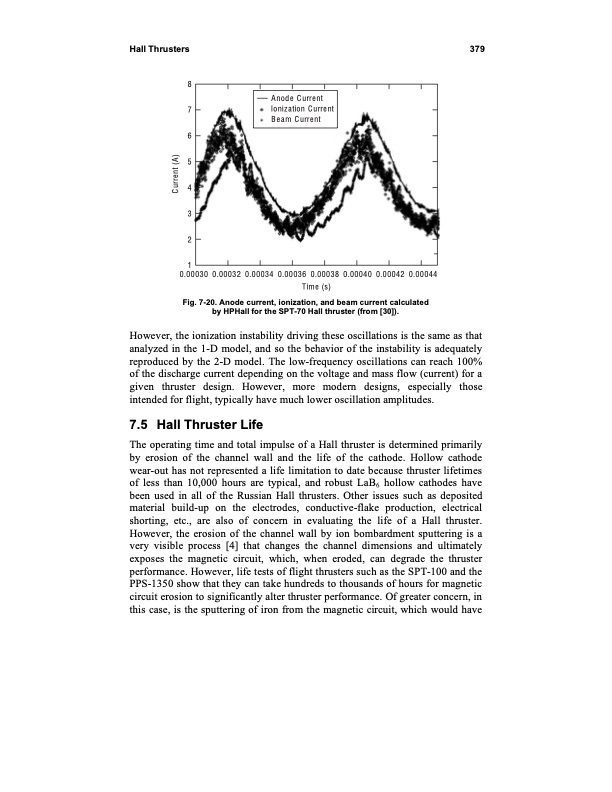 fundamentals-electric-propulsion-ion-and-hall-thrusters-389