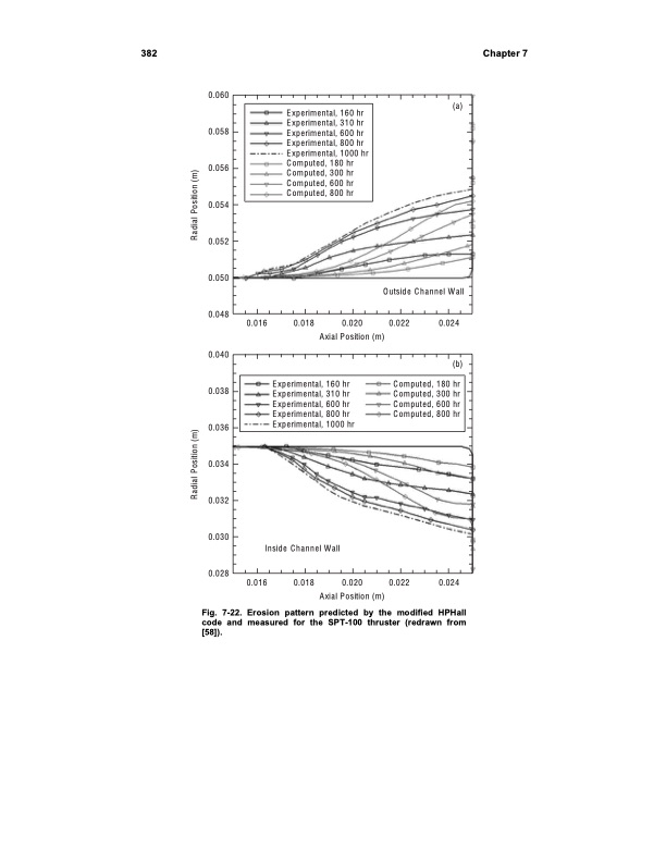 fundamentals-electric-propulsion-ion-and-hall-thrusters-392