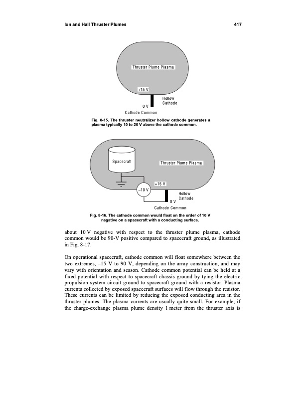 fundamentals-electric-propulsion-ion-and-hall-thrusters-427