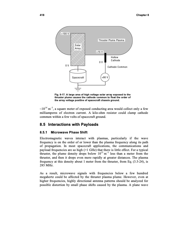 fundamentals-electric-propulsion-ion-and-hall-thrusters-428