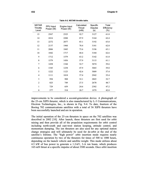 fundamentals-electric-propulsion-ion-and-hall-thrusters-442