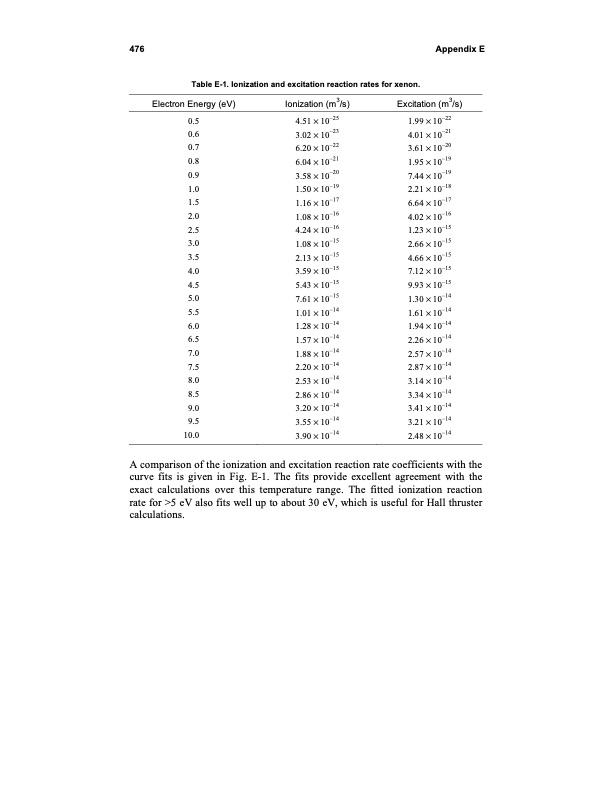 fundamentals-electric-propulsion-ion-and-hall-thrusters-484