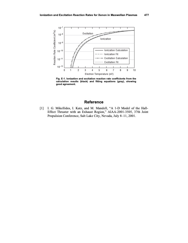 fundamentals-electric-propulsion-ion-and-hall-thrusters-485