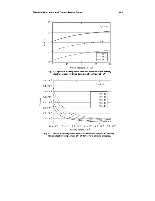fundamentals-electric-propulsion-ion-and-hall-thrusters-488
