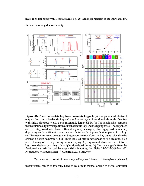 high-performance-triboelectric-nanogenerator-and-its-applica-127