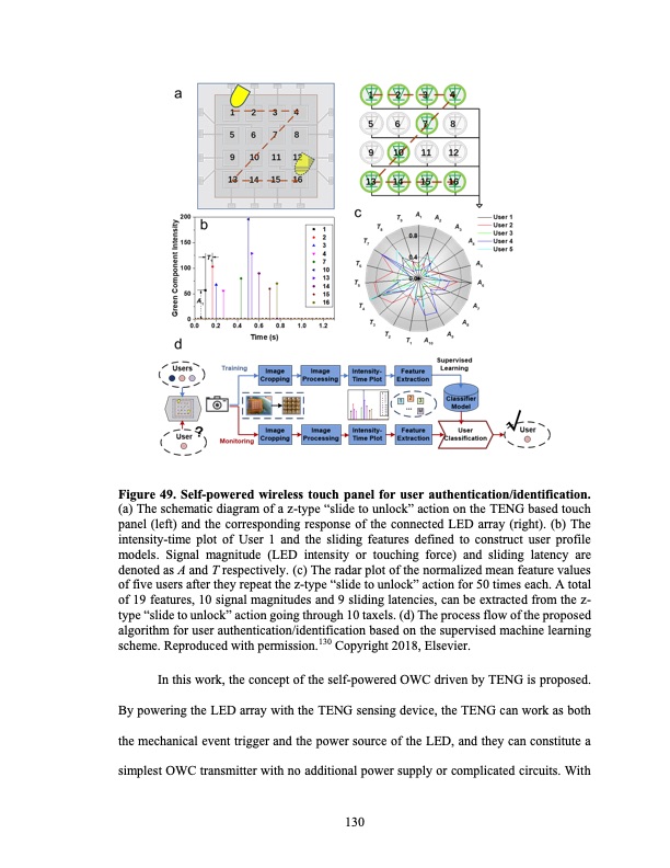 high-performance-triboelectric-nanogenerator-and-its-applica-144