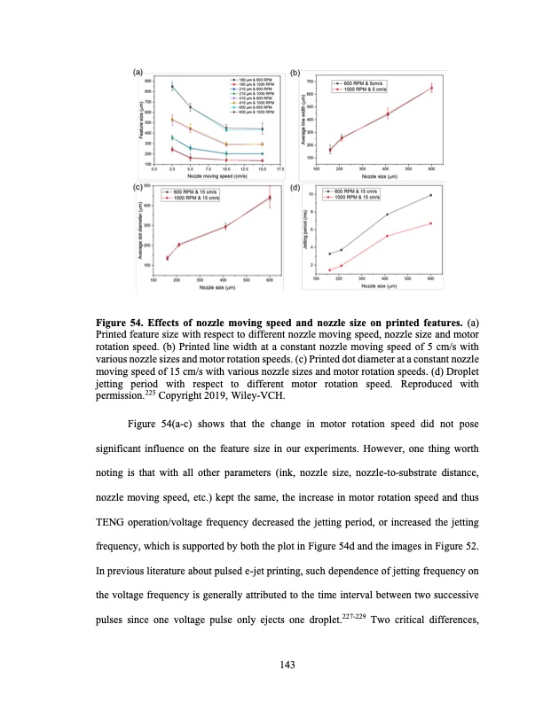 high-performance-triboelectric-nanogenerator-and-its-applica-157