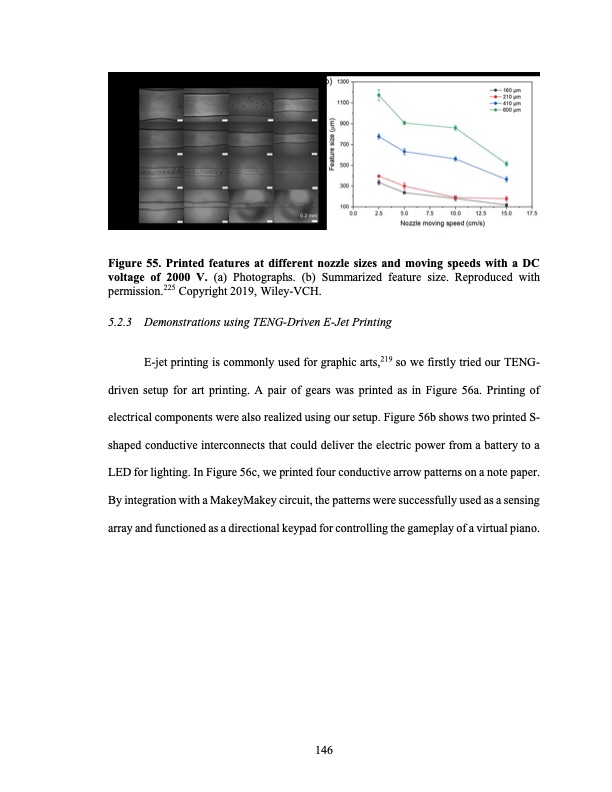 high-performance-triboelectric-nanogenerator-and-its-applica-160