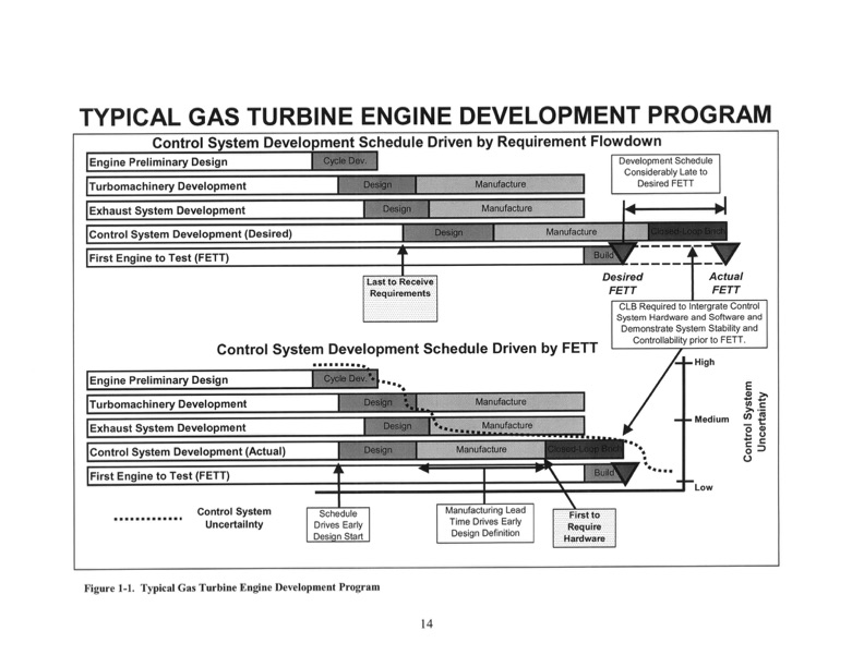 improving-gas-turbine-engine-control-system-014