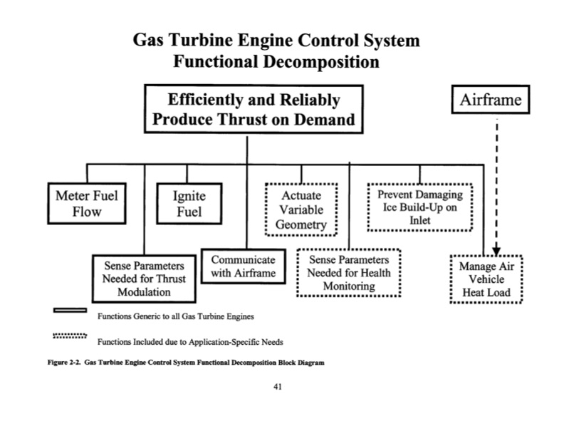 improving-gas-turbine-engine-control-system-041