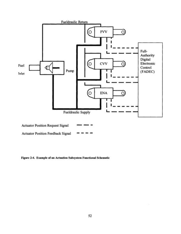 improving-gas-turbine-engine-control-system-052