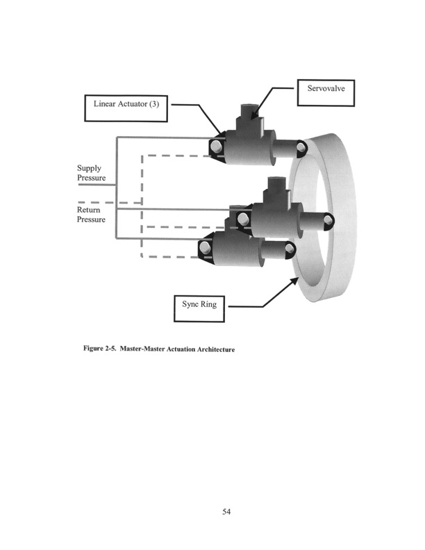 improving-gas-turbine-engine-control-system-054