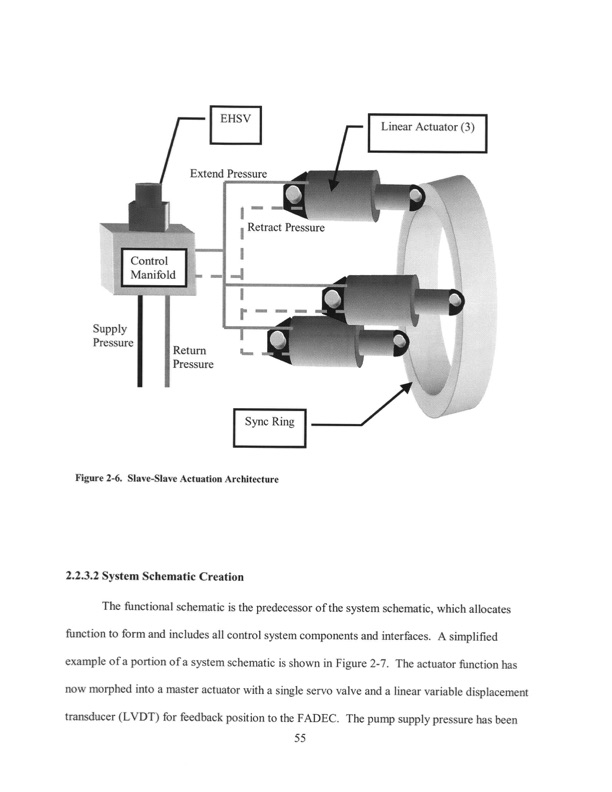 improving-gas-turbine-engine-control-system-055