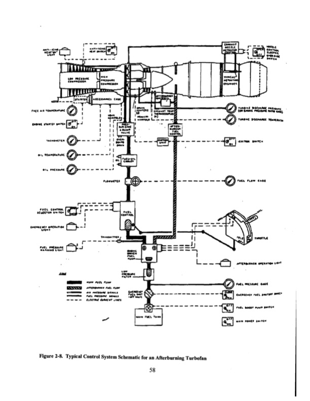 improving-gas-turbine-engine-control-system-058