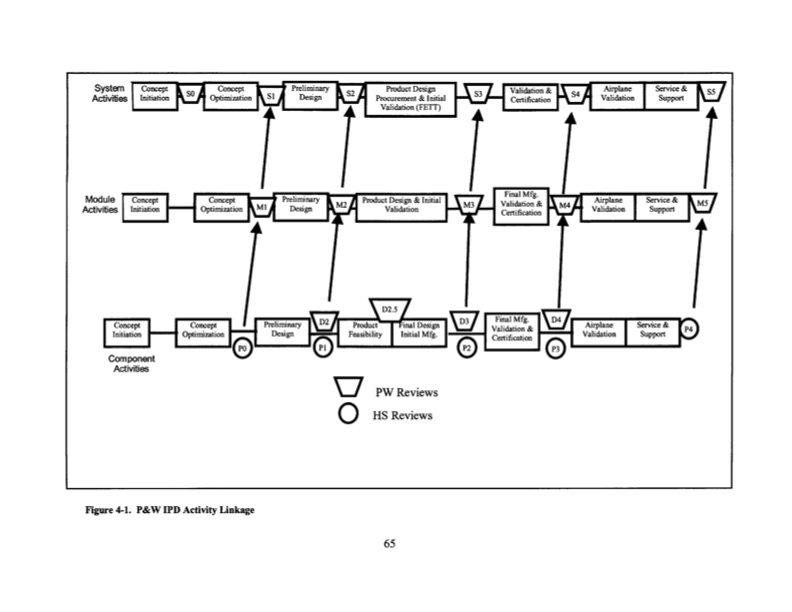improving-gas-turbine-engine-control-system-065