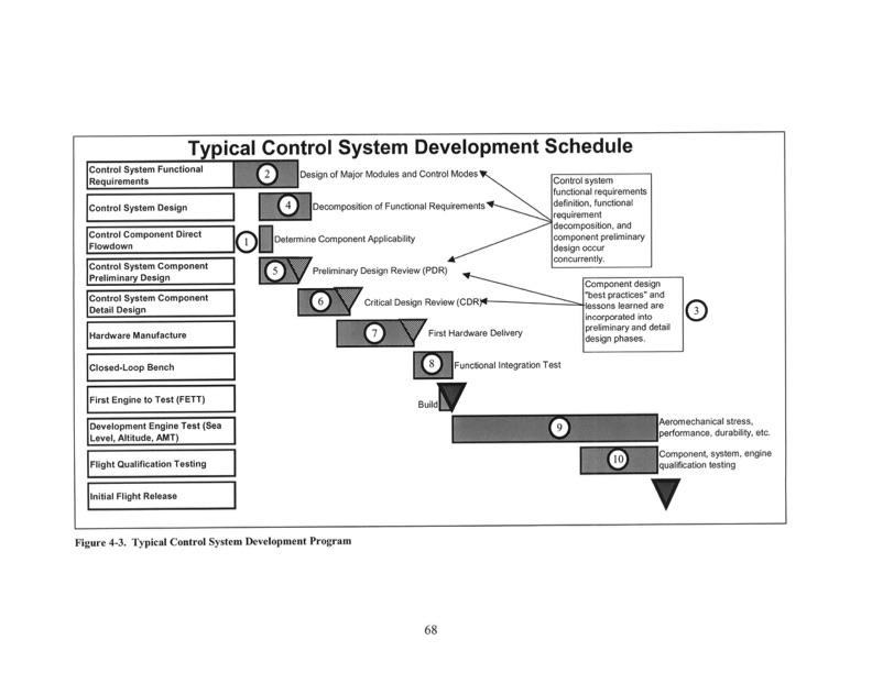 improving-gas-turbine-engine-control-system-068