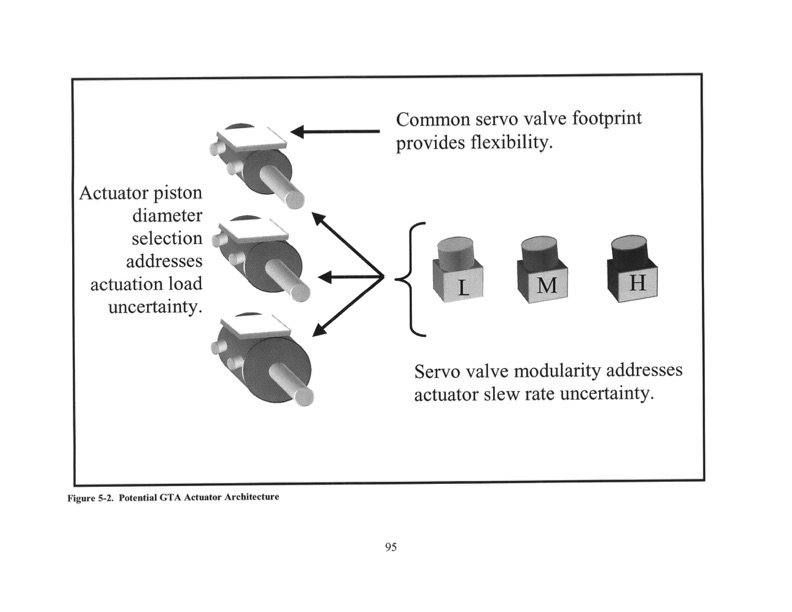 improving-gas-turbine-engine-control-system-095