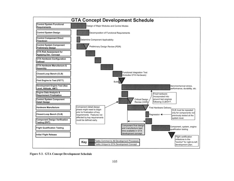 improving-gas-turbine-engine-control-system-105
