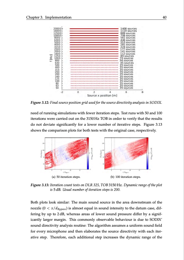 investigation-wing-installation-effects-sound-field-model-je-052