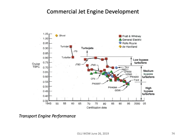 jet-engines-powering-modern-airplanes-2019-074
