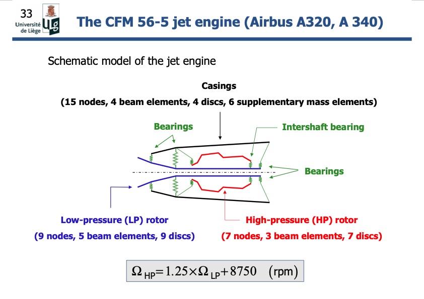 mechanical-design-turbojet-engines-liege-033