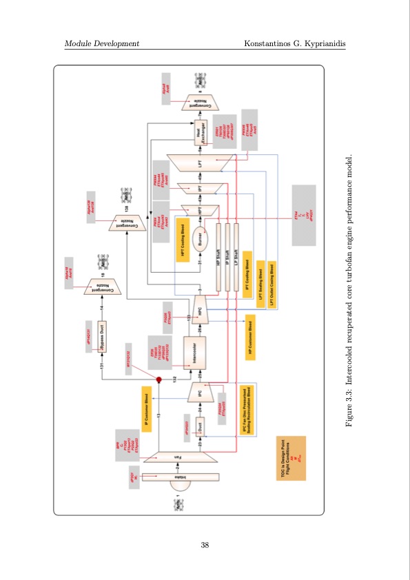 multi-disciplinary-conceptual-design-future-jet-engine-syste-078