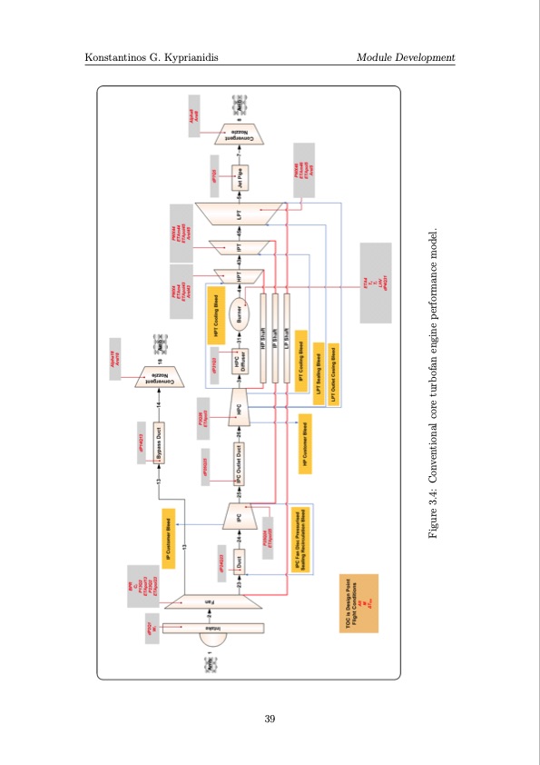 multi-disciplinary-conceptual-design-future-jet-engine-syste-079