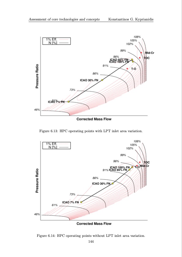 multi-disciplinary-conceptual-design-future-jet-engine-syste-184