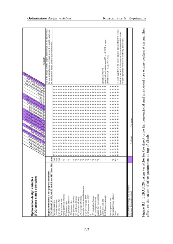 multi-disciplinary-conceptual-design-future-jet-engine-syste-272