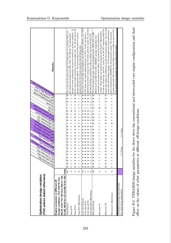 multi-disciplinary-conceptual-design-future-jet-engine-syste-273