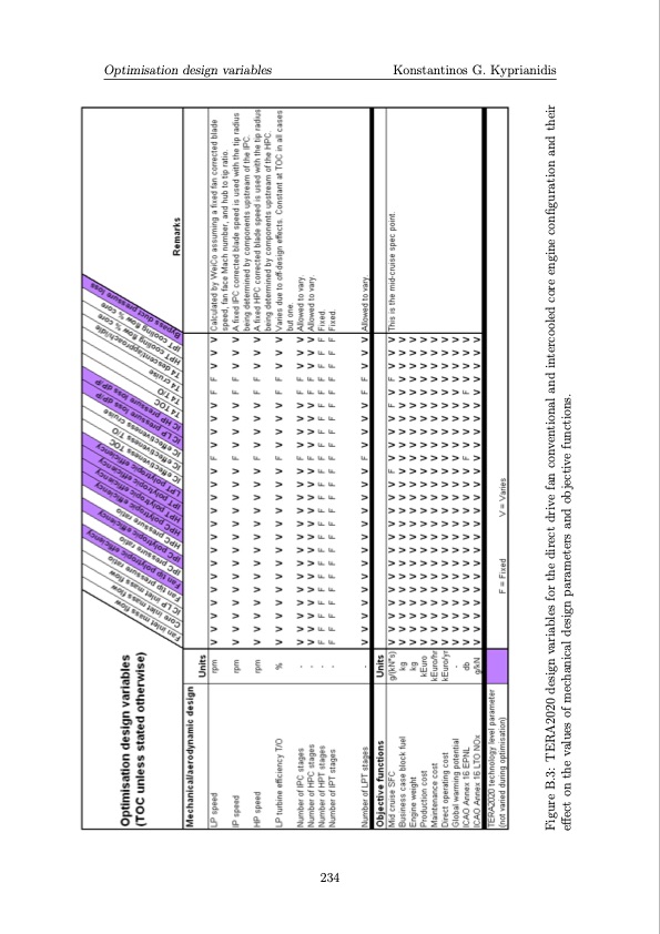 multi-disciplinary-conceptual-design-future-jet-engine-syste-274