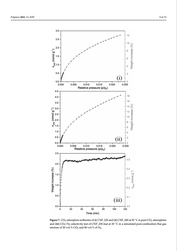 effect-thermal-stabilization-pan-derived-electrospun-carbon--009