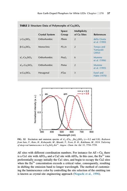 handbook-onphysics-and-chemistry-rare-earths-073