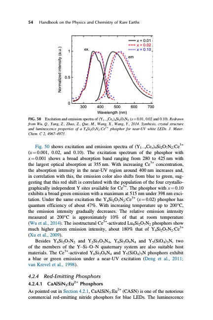 handbook-onphysics-and-chemistry-rare-earths-090