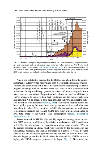 handbook-onphysics-and-chemistry-rare-earths-170