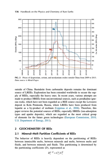 handbook-onphysics-and-chemistry-rare-earths-172