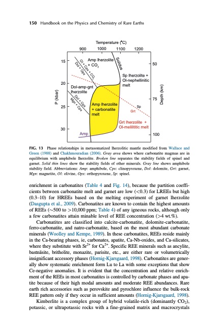 handbook-onphysics-and-chemistry-rare-earths-186