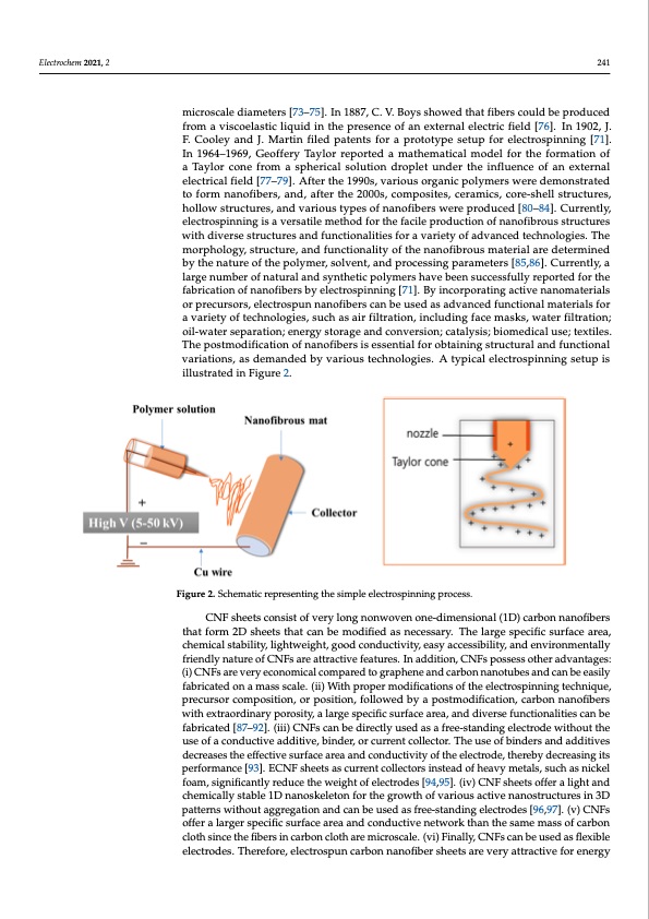 review-electrospun-carbon-nanofiber-based-negative-electrode-006