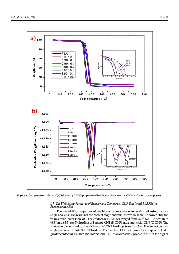 supercritical-carbon-dioxide-isolation-cellulose-nanofibre-015