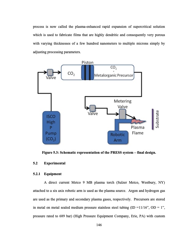 supercritical-fluid-deposition-of-thin-metal-films-170