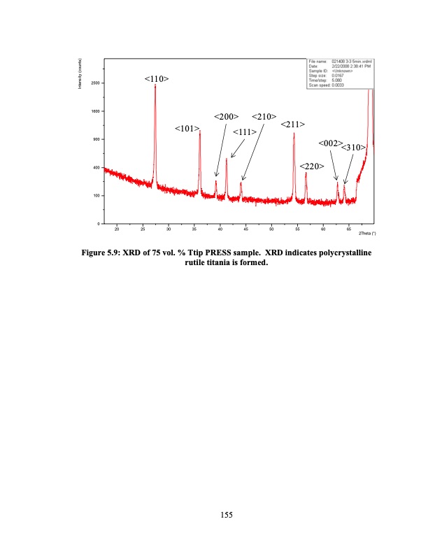 supercritical-fluid-deposition-of-thin-metal-films-179