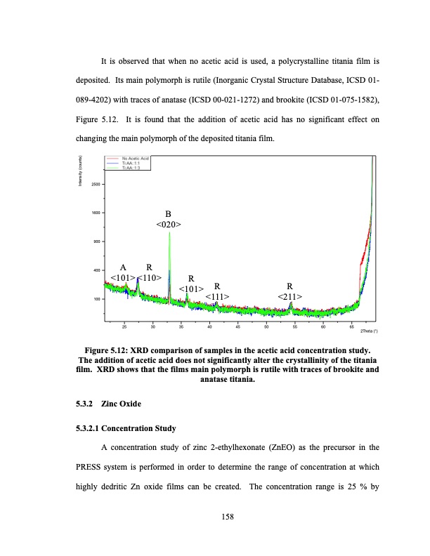 supercritical-fluid-deposition-of-thin-metal-films-182