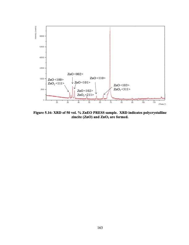 supercritical-fluid-deposition-of-thin-metal-films-187